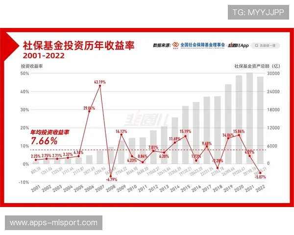 基金连续 8 年正收益，市场能否继续支撑？，基金几年来会亏损吗