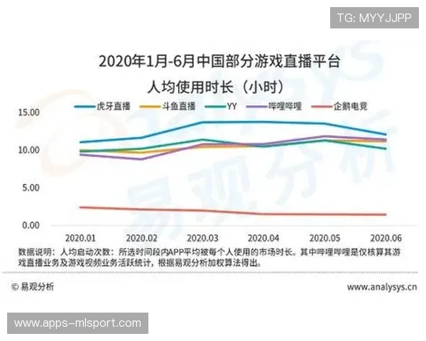 电竞直播平台用户互动丰富多样，电竞直播介绍