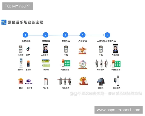 让俱乐部焕发新活力｜数字化票务体系提升用户体验的全新升级