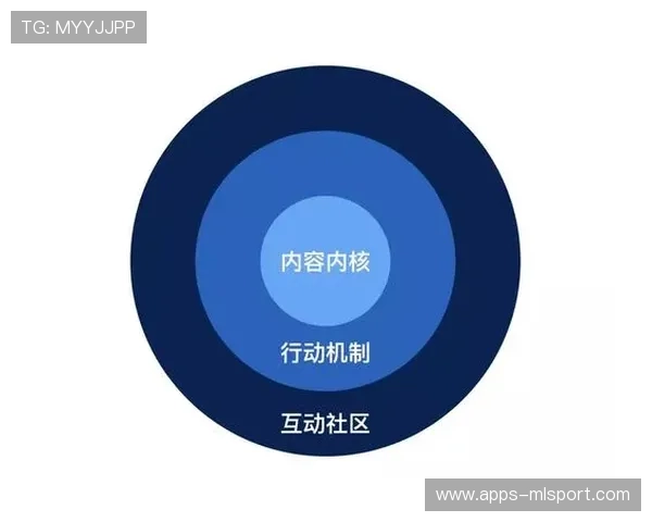 俱乐部内容付费会员年度活跃度提升计划,俱乐部会员制度方案